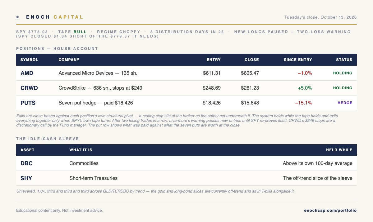 Market card for Issue 115, Tuesday's close October 13