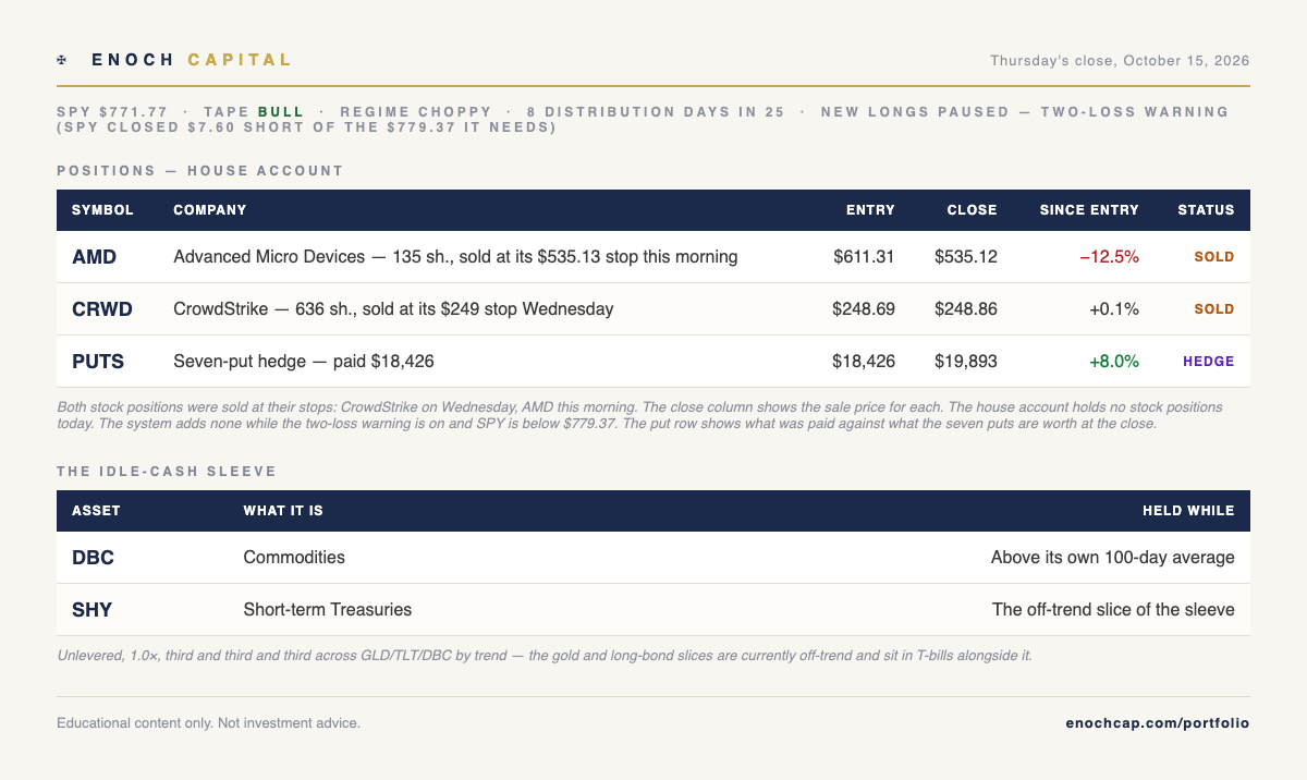 Market card for Issue 117, Thursday's close October 15