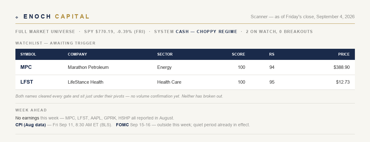 Enoch scanner — last close Friday, September 4, 2026: system in cash, MPC and LFST on watch