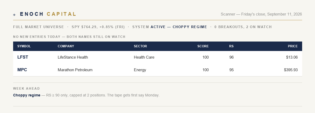Enoch scanner — Friday's close, September 11, 2026: choppy regime, LFST and MPC both on watch