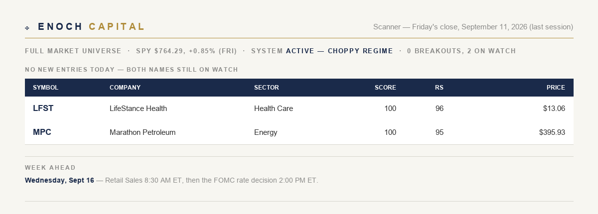 Enoch scanner — Friday's close, September 11, 2026 (last session): choppy regime, LFST and MPC both on watch