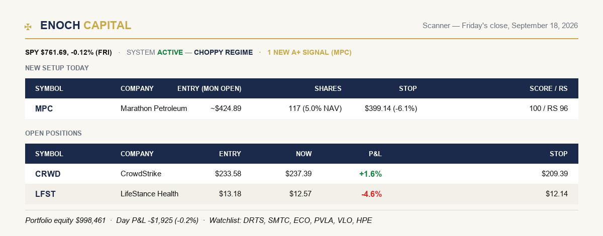 Enoch scanner — Friday's close, September 18, 2026: new A+ signal MPC, open positions CRWD and LFST, watchlist DRTS, SMTC, ECO, PVLA, VLO, HPE